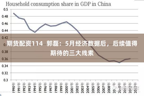 期货配资114  郭磊：5月经济数据后，后续值得期待的三大线索