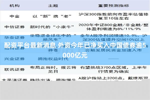 配资平台最新消息 外资今年已净买入中国债券逾5000亿元