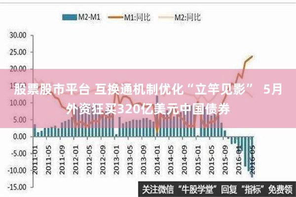 股票股市平台 互换通机制优化“立竿见影”  5月外资狂买320亿美元中国债券