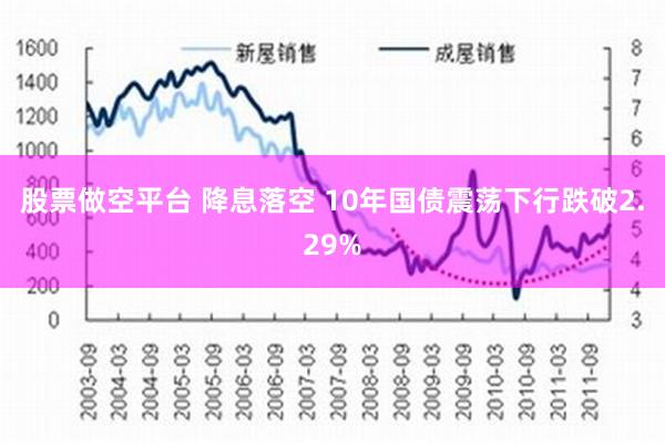 股票做空平台 降息落空 10年国债震荡下行跌破2.29%