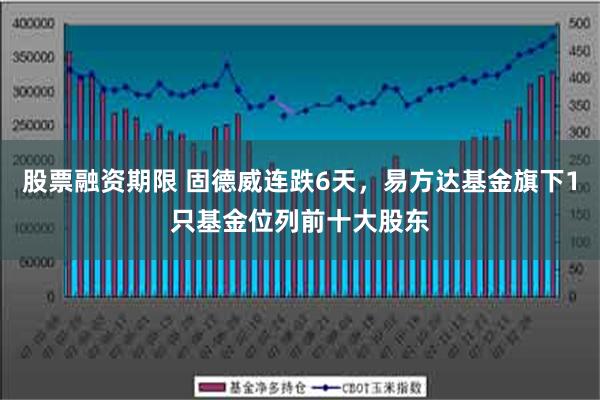 股票融资期限 固德威连跌6天，易方达基金旗下1只基金位列前十大股东