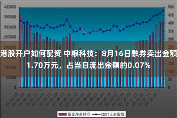 港股开户如何配资 中粮科技：8月16日融券卖出金额1.70万元，占当日流出金额的0.07%