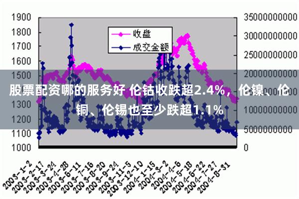 股票配资哪的服务好 伦钴收跌超2.4%，伦镍、伦铜、伦锡也至少跌超1.1%