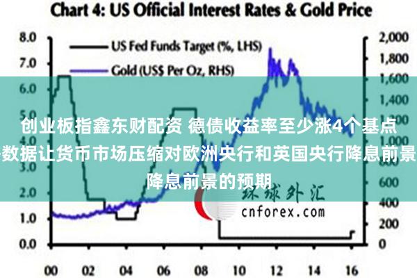创业板指鑫东财配资 德债收益率至少涨4个基点，经济数据让货币市场压缩对欧洲央行和英国央行降息前景的预期