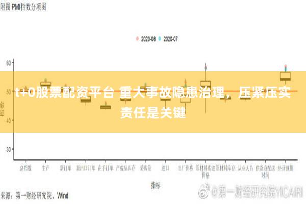 t+0股票配资平台 重大事故隐患治理，压紧压实责任是关键