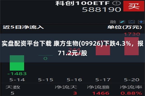 实盘配资平台下载 康方生物(09926)下跌4.3%，报71.2元/股