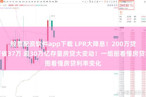 股票配资软件app下载 LPR大降息！200万贷款最高可省37万 超30万亿存量房贷大变动！一组图看懂房贷利率变化