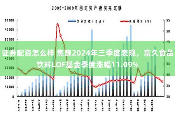 证券配资怎么样 焦巍2024年三季度表现，富久食品饮料LOF基金季度涨幅11.09%