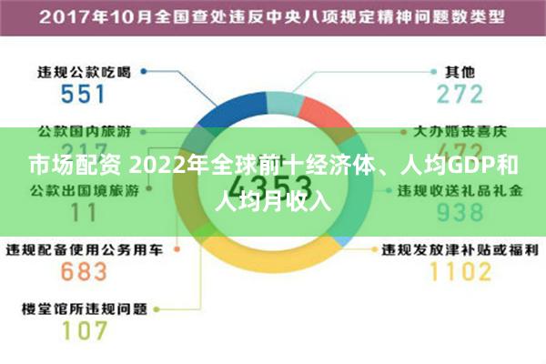 市场配资 2022年全球前十经济体、人均GDP和人均月收入