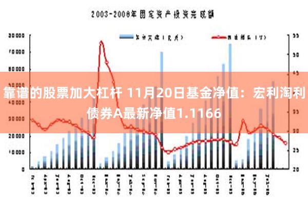 靠谱的股票加大杠杆 11月20日基金净值：宏利淘利债券A最新净值1.1166