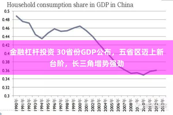 金融杠杆投资 30省份GDP公布，五省区迈上新台阶，长三角增势强劲