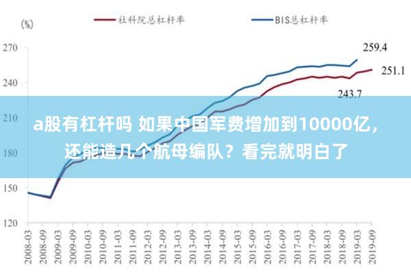 a股有杠杆吗 如果中国军费增加到10000亿，还能造几个航母编队？看完就明白了